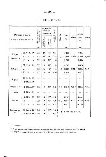 Archivio di farmacologia sperimentale e scienze affini