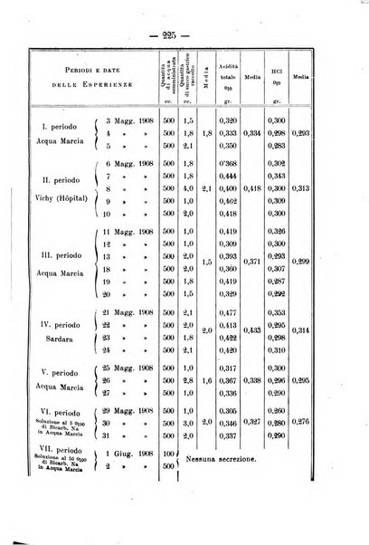 Archivio di farmacologia sperimentale e scienze affini