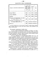 giornale/PUV0140996/1910/V.1/00000252