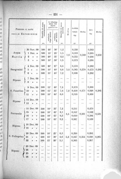 Archivio di farmacologia sperimentale e scienze affini