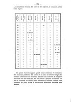 giornale/PUV0140996/1910/V.1/00000282