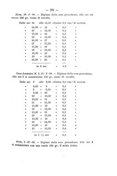 Archivio di farmacologia sperimentale e scienze affini