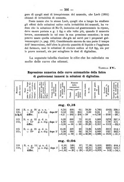 Archivio di farmacologia sperimentale e scienze affini