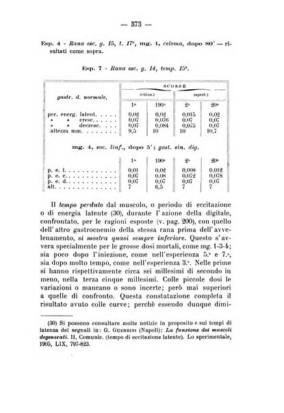 Archivio di farmacologia sperimentale e scienze affini