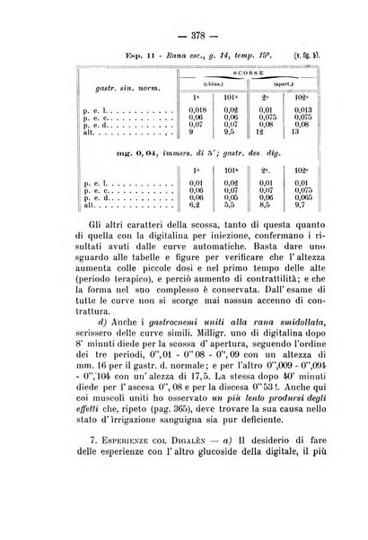 Archivio di farmacologia sperimentale e scienze affini