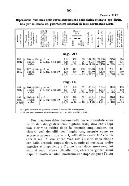 Archivio di farmacologia sperimentale e scienze affini