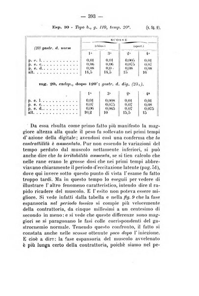 Archivio di farmacologia sperimentale e scienze affini