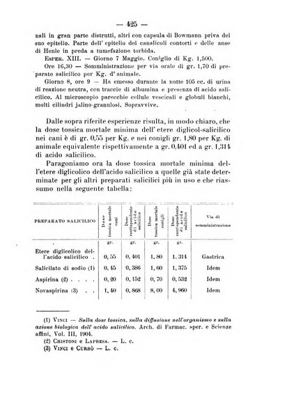 Archivio di farmacologia sperimentale e scienze affini