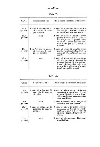 Archivio di farmacologia sperimentale e scienze affini