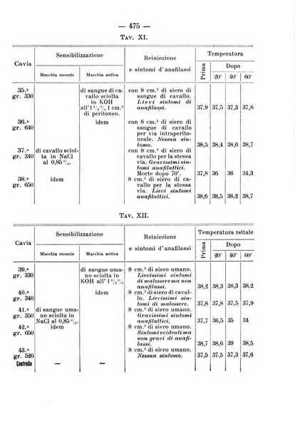 Archivio di farmacologia sperimentale e scienze affini