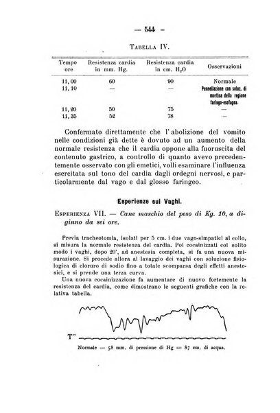 Archivio di farmacologia sperimentale e scienze affini