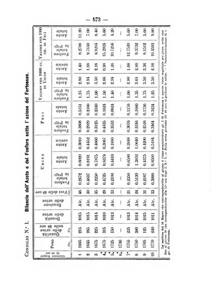 Archivio di farmacologia sperimentale e scienze affini