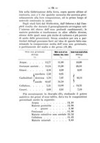 giornale/PUV0140996/1910/V.2/00000078