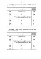 giornale/PUV0140996/1911/V.1/00000114