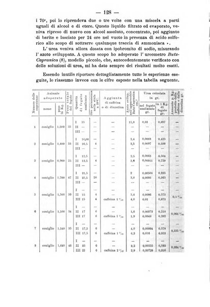 Archivio di farmacologia sperimentale e scienze affini