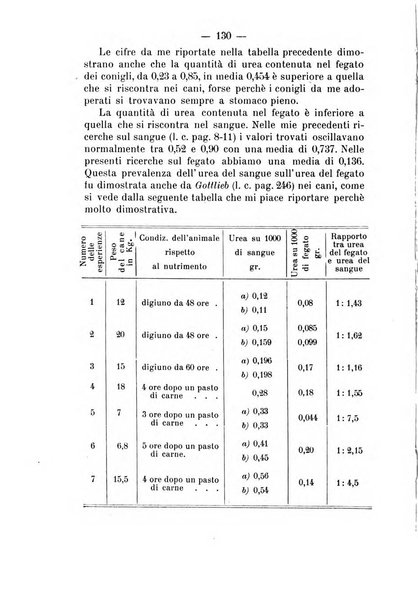 Archivio di farmacologia sperimentale e scienze affini