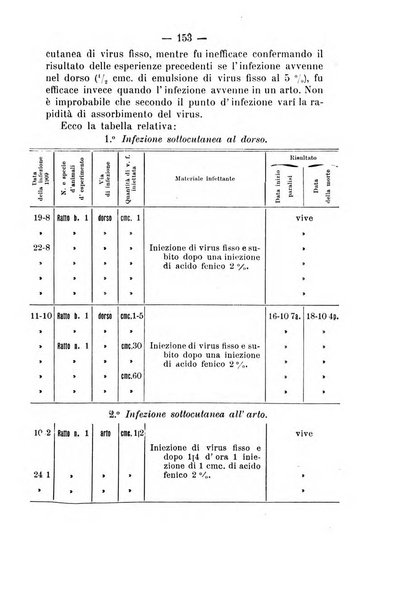 Archivio di farmacologia sperimentale e scienze affini