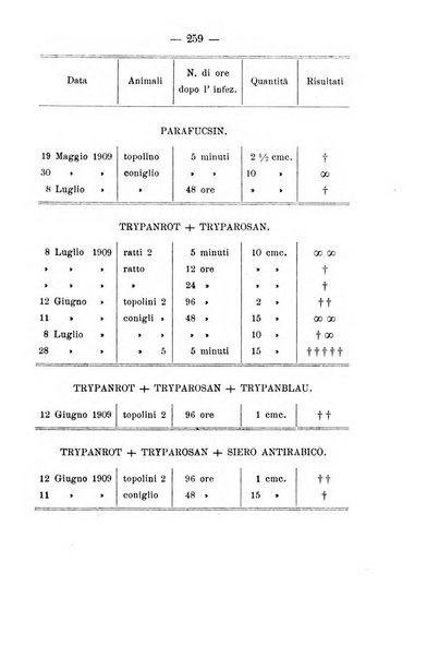 Archivio di farmacologia sperimentale e scienze affini