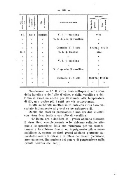 Archivio di farmacologia sperimentale e scienze affini