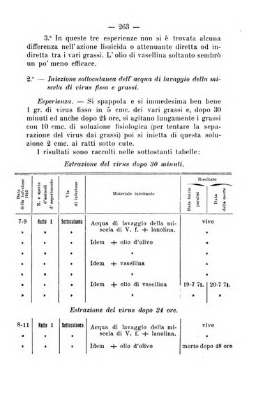 Archivio di farmacologia sperimentale e scienze affini