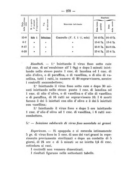 Archivio di farmacologia sperimentale e scienze affini