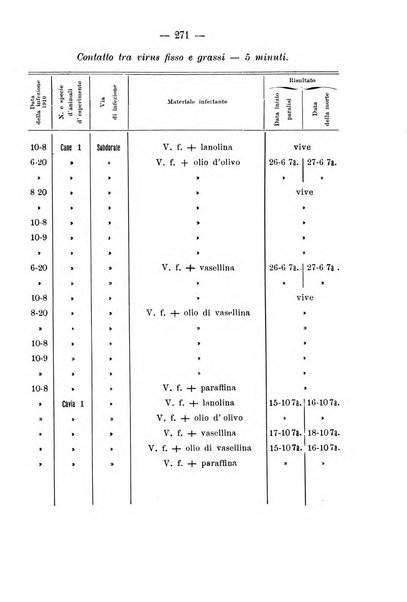 Archivio di farmacologia sperimentale e scienze affini