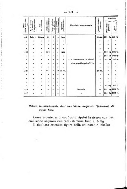 Archivio di farmacologia sperimentale e scienze affini