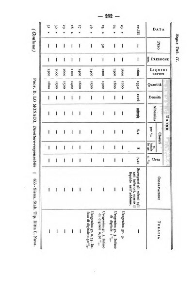 Archivio di farmacologia sperimentale e scienze affini