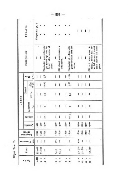 Archivio di farmacologia sperimentale e scienze affini