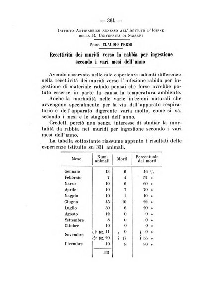 Archivio di farmacologia sperimentale e scienze affini