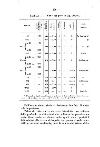 Archivio di farmacologia sperimentale e scienze affini