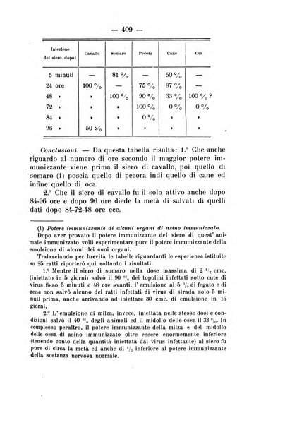 Archivio di farmacologia sperimentale e scienze affini