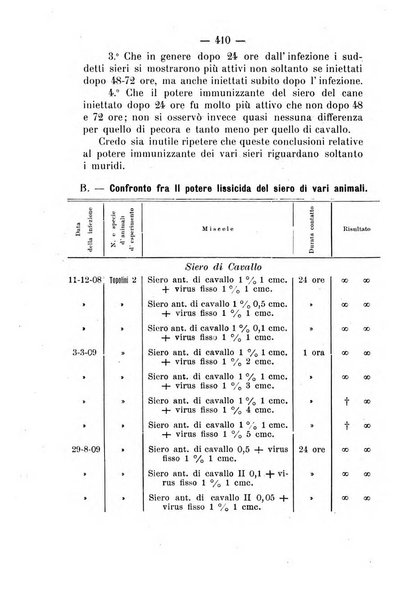 Archivio di farmacologia sperimentale e scienze affini