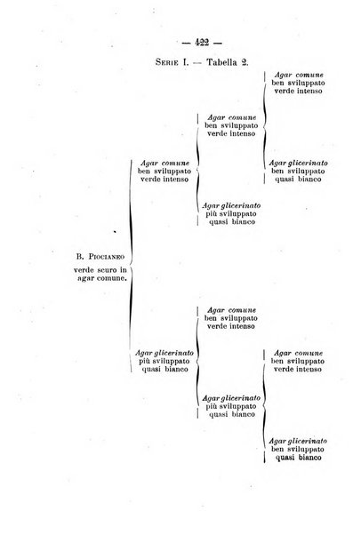 Archivio di farmacologia sperimentale e scienze affini