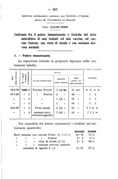 Archivio di farmacologia sperimentale e scienze affini