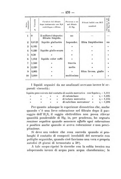 Archivio di farmacologia sperimentale e scienze affini