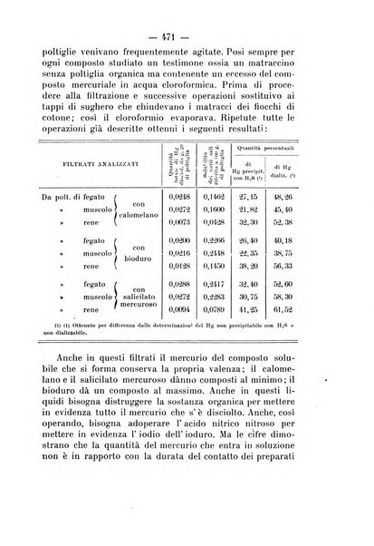 Archivio di farmacologia sperimentale e scienze affini