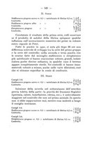 giornale/PUV0140996/1911/V.1/00000563