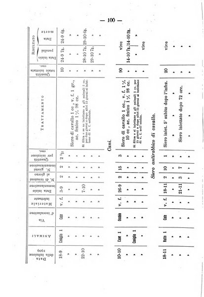 Archivio di farmacologia sperimentale e scienze affini