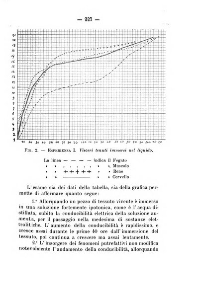 Archivio di farmacologia sperimentale e scienze affini