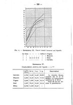 giornale/PUV0140996/1911/V.2/00000254