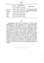 giornale/PUV0140996/1911/V.2/00000255