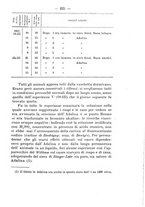 giornale/PUV0140996/1911/V.2/00000261