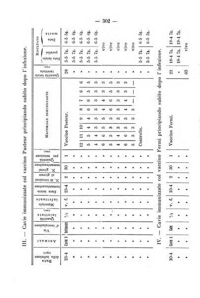 Archivio di farmacologia sperimentale e scienze affini