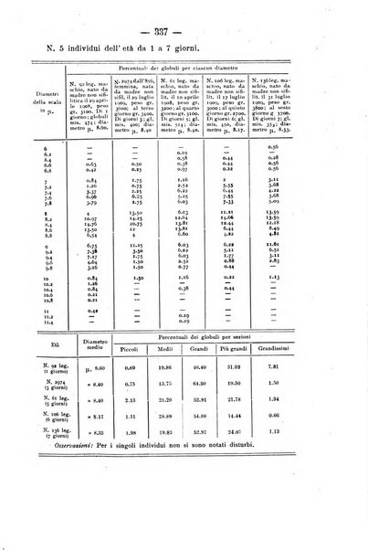 Archivio di farmacologia sperimentale e scienze affini