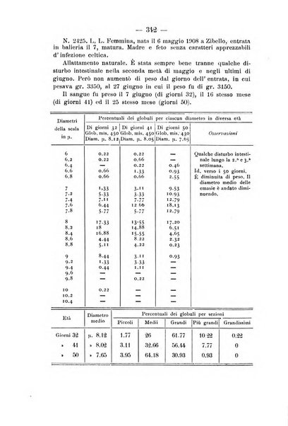 Archivio di farmacologia sperimentale e scienze affini