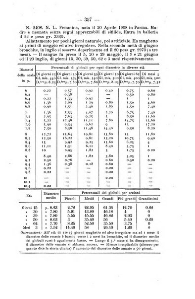 Archivio di farmacologia sperimentale e scienze affini