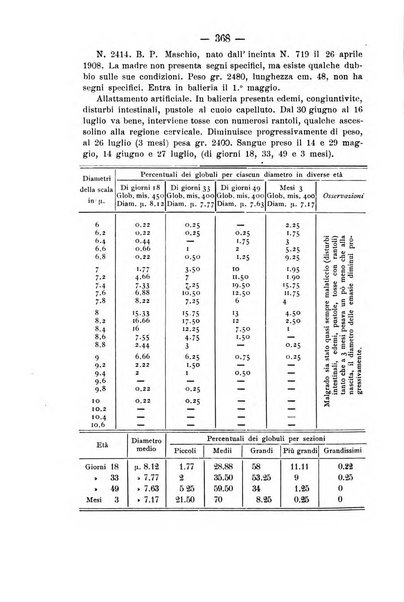 Archivio di farmacologia sperimentale e scienze affini