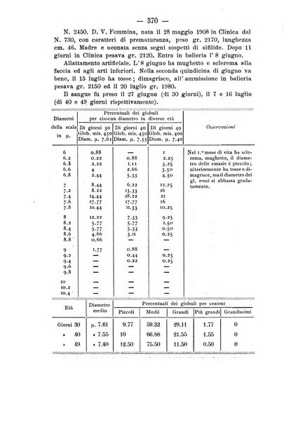 Archivio di farmacologia sperimentale e scienze affini