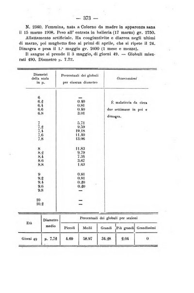 Archivio di farmacologia sperimentale e scienze affini